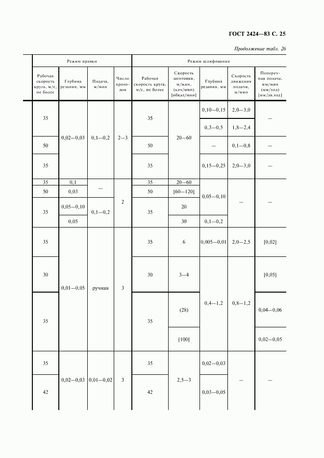 ГОСТ 2424-83, страница 26