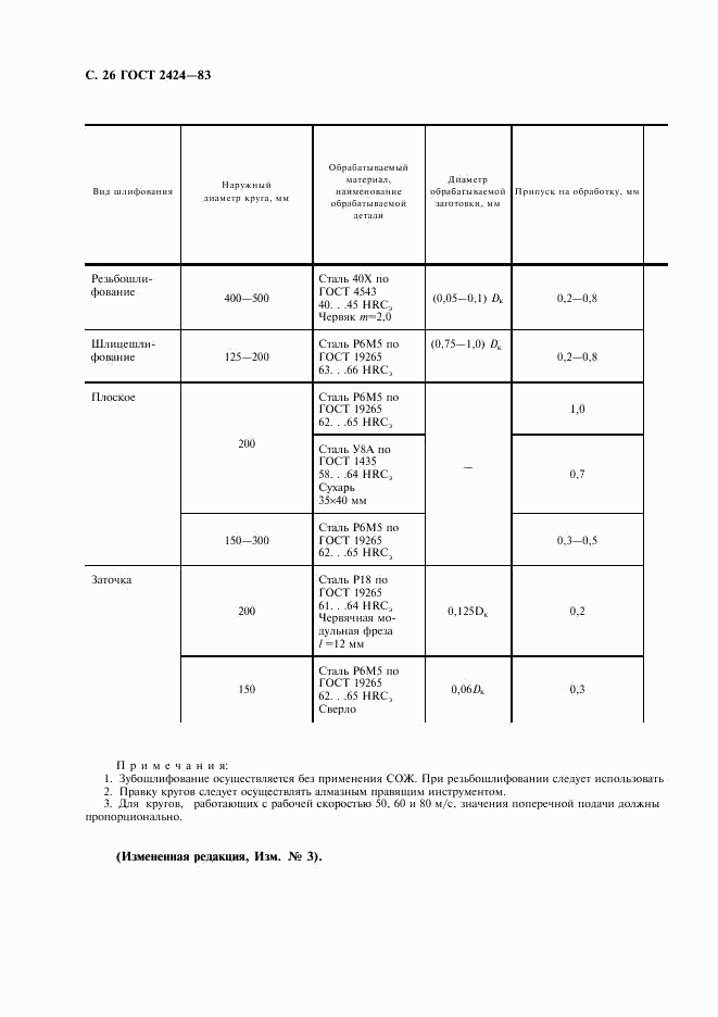 ГОСТ 2424-83, страница 27