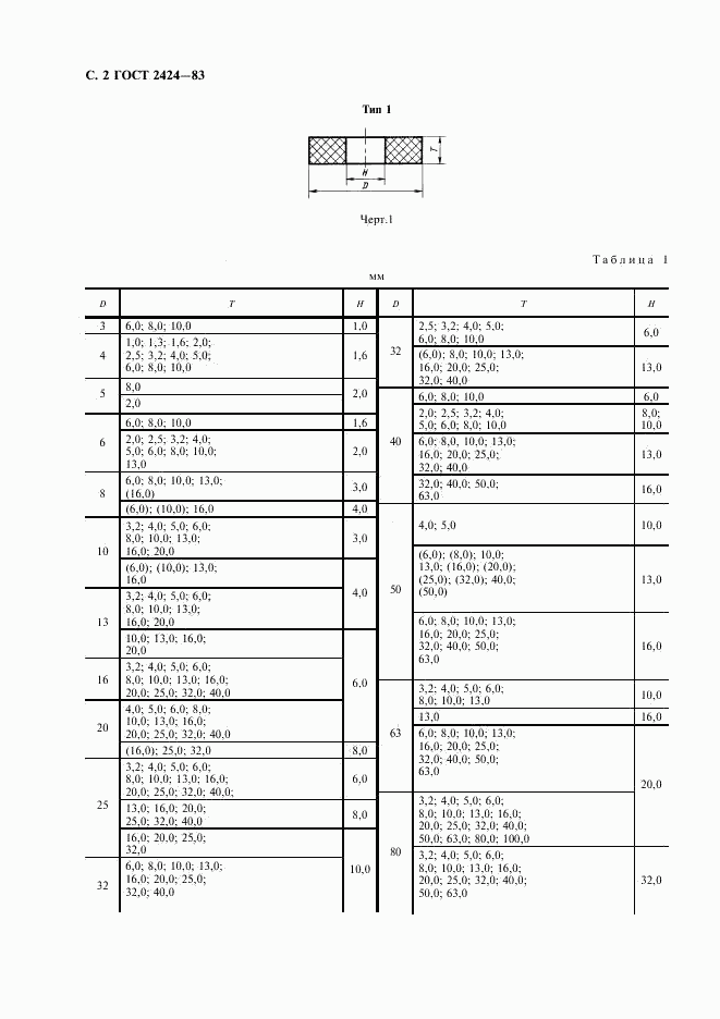 ГОСТ 2424-83, страница 3