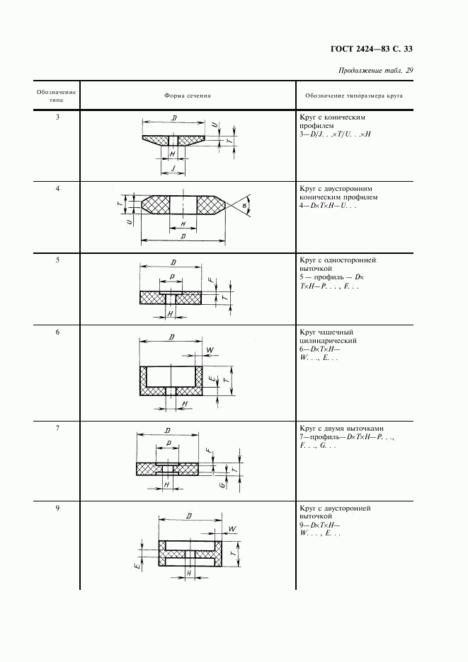 ГОСТ 2424-83, страница 34