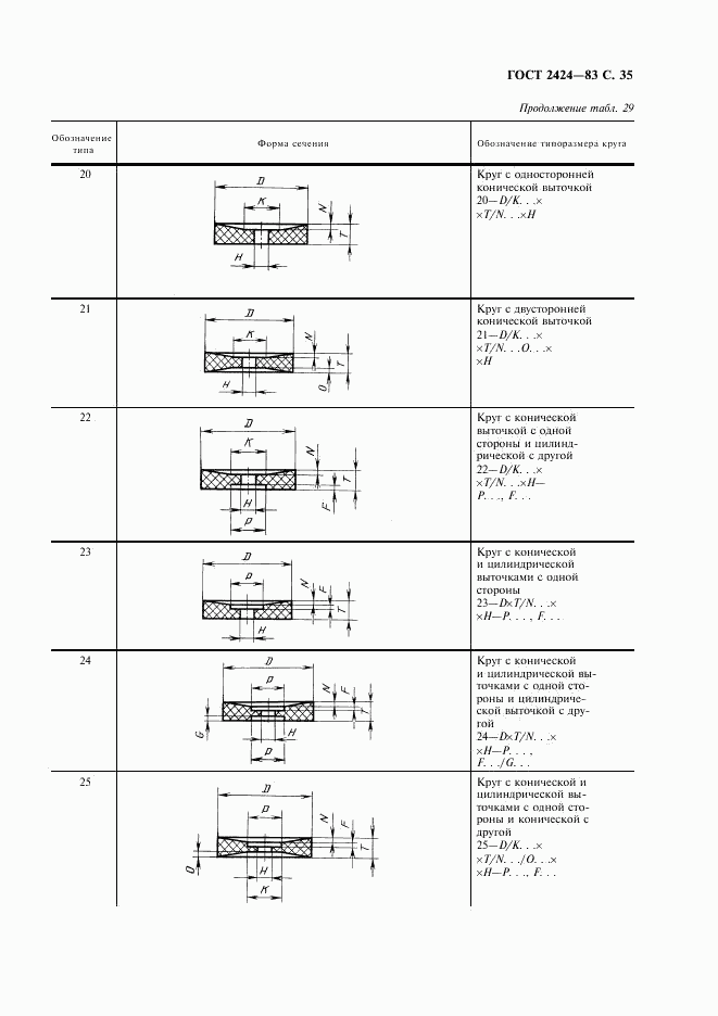 ГОСТ 2424-83, страница 36