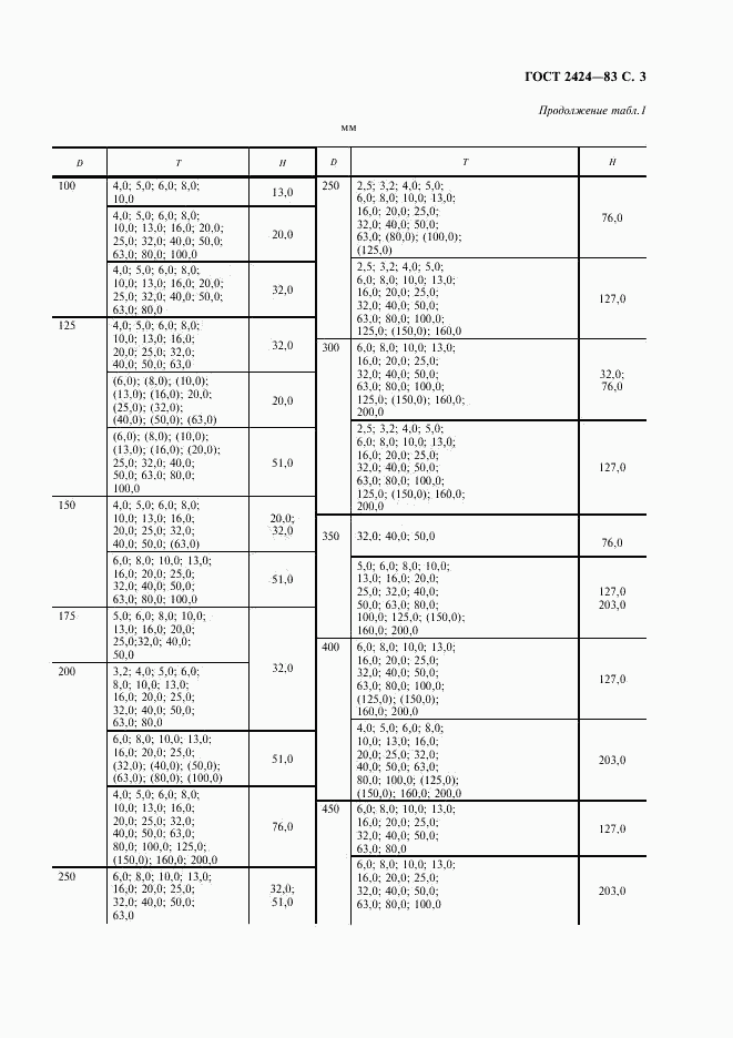 ГОСТ 2424-83, страница 4