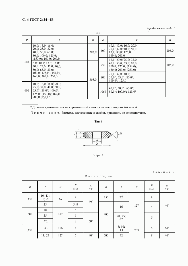 ГОСТ 2424-83, страница 5