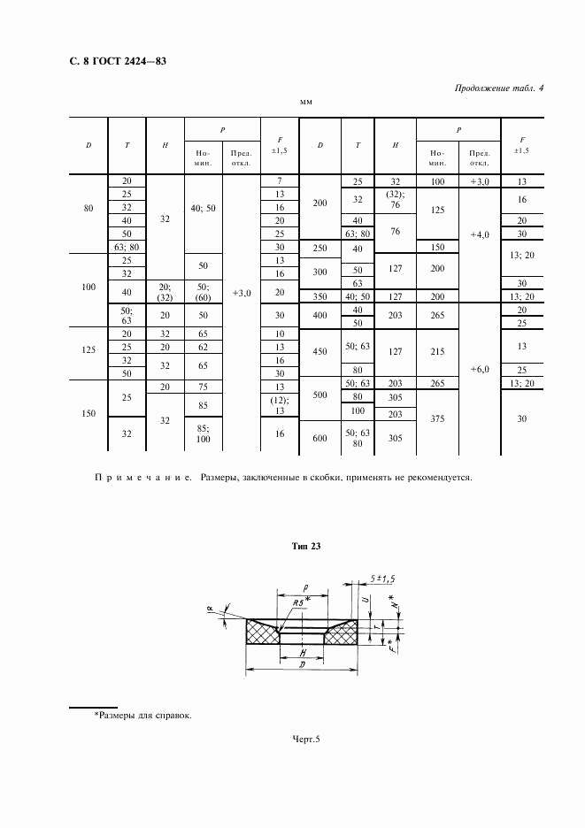 ГОСТ 2424-83, страница 9