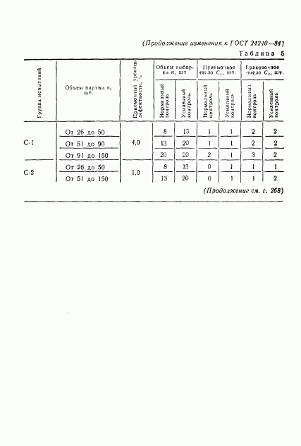 ГОСТ 24240-84, страница 31