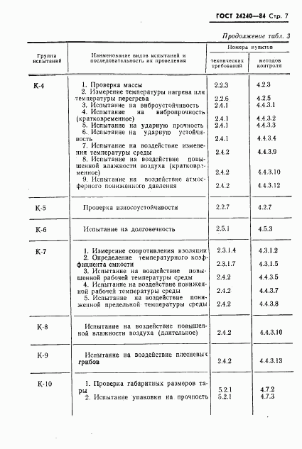 ГОСТ 24240-84, страница 8