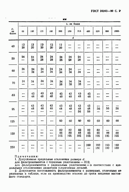 ГОСТ 24243-90, страница 3