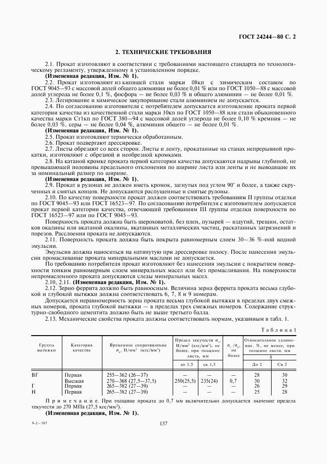 ГОСТ 24244-80, страница 2