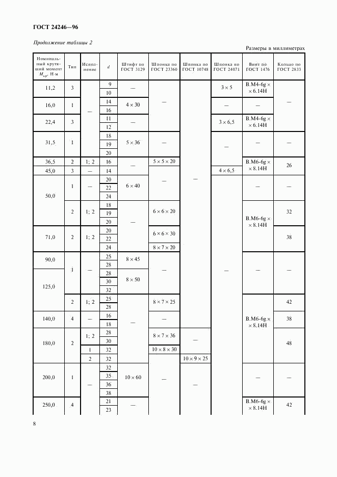 ГОСТ 24246-96, страница 10