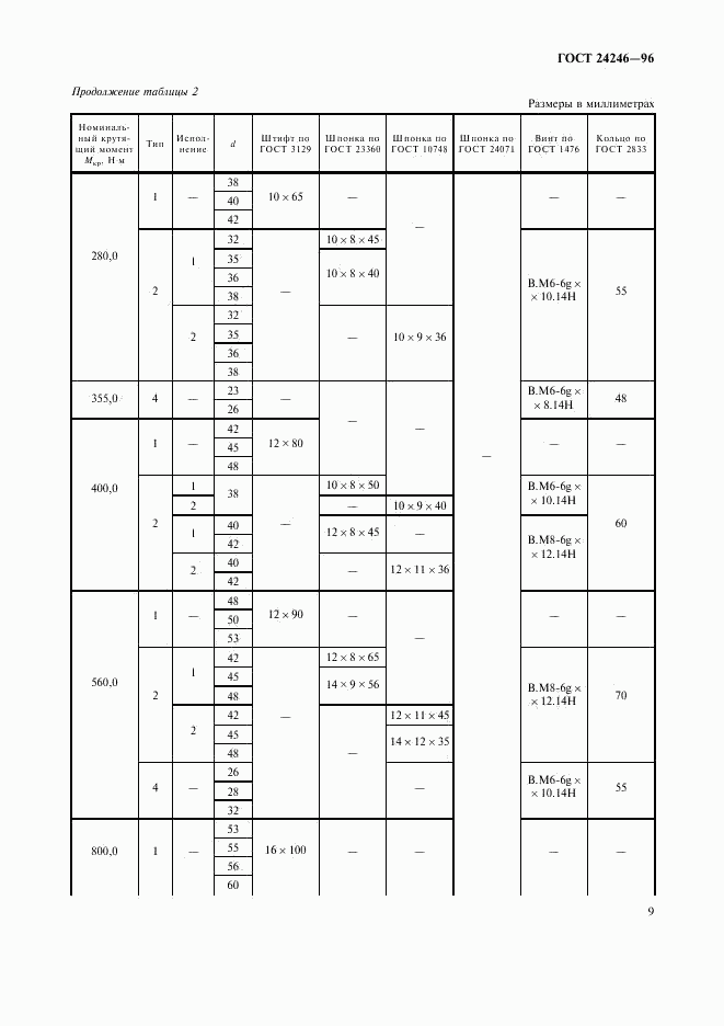 ГОСТ 24246-96, страница 11