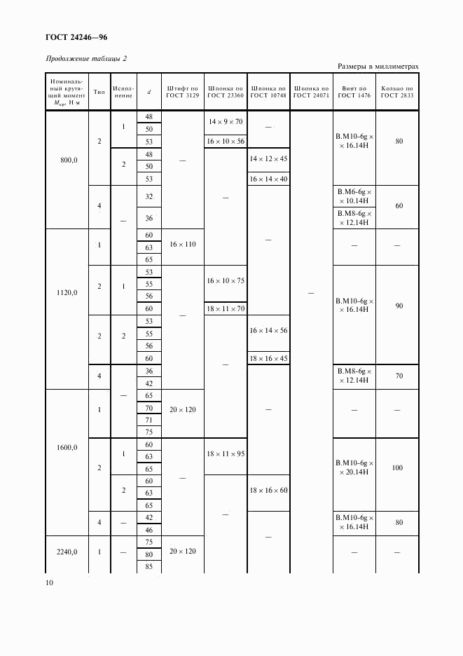 ГОСТ 24246-96, страница 12