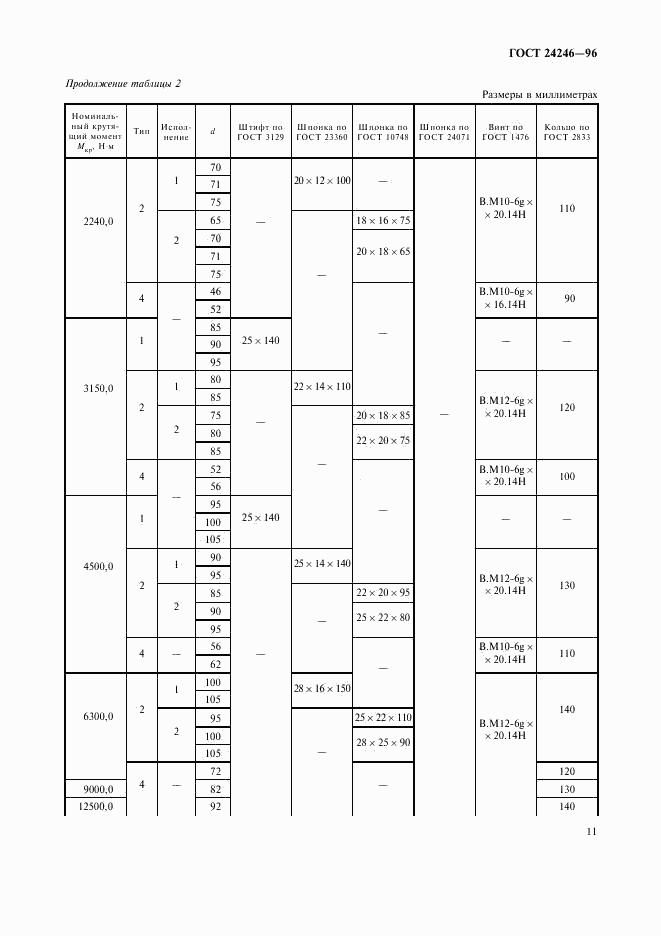 ГОСТ 24246-96, страница 13