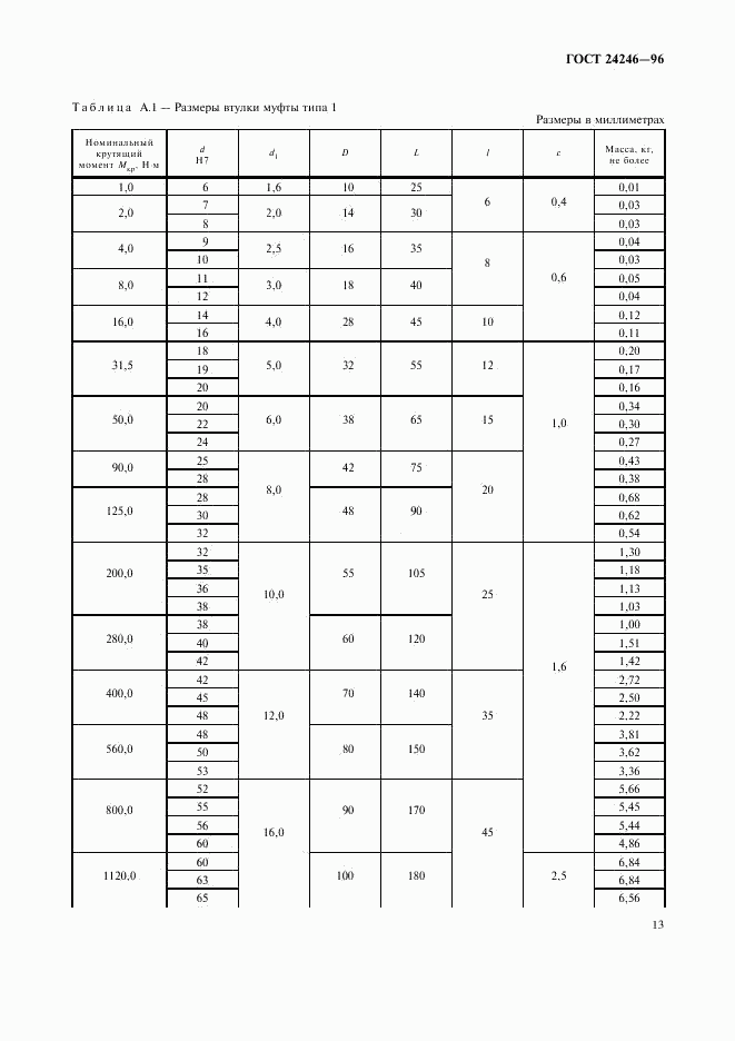 ГОСТ 24246-96, страница 15