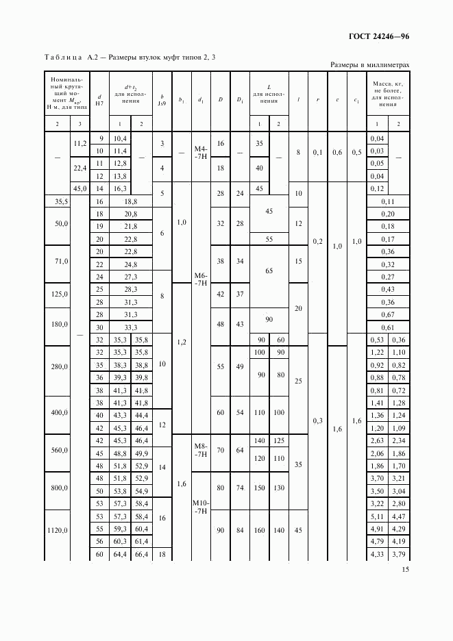 ГОСТ 24246-96, страница 17