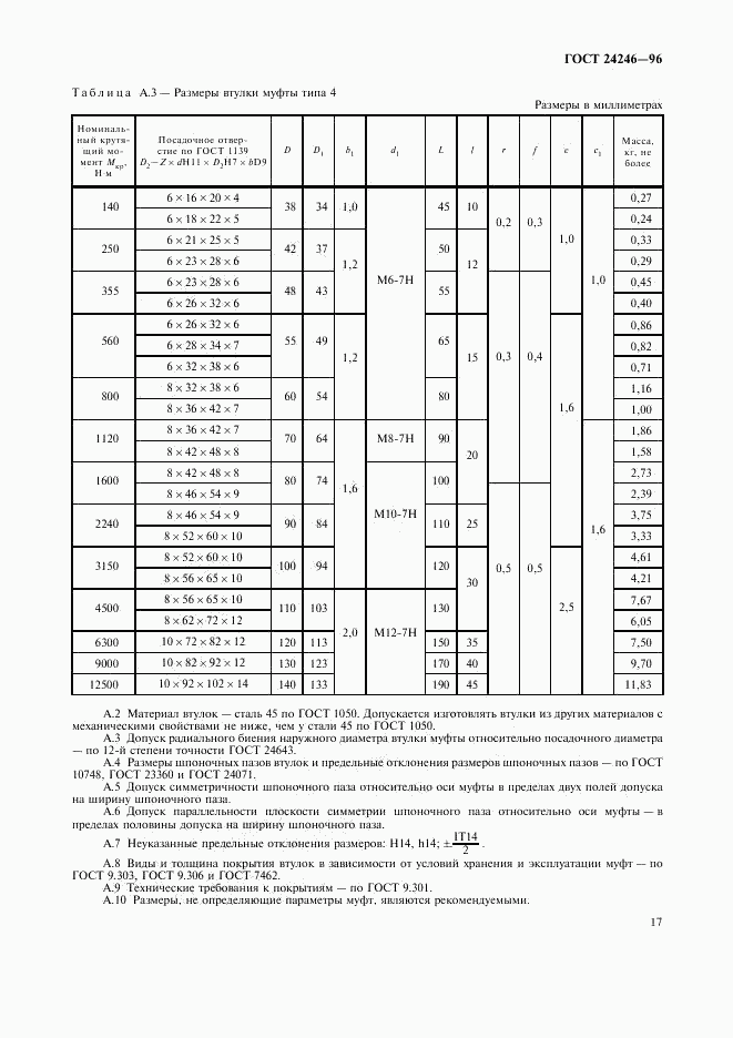 ГОСТ 24246-96, страница 19