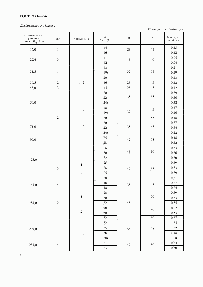 ГОСТ 24246-96, страница 6