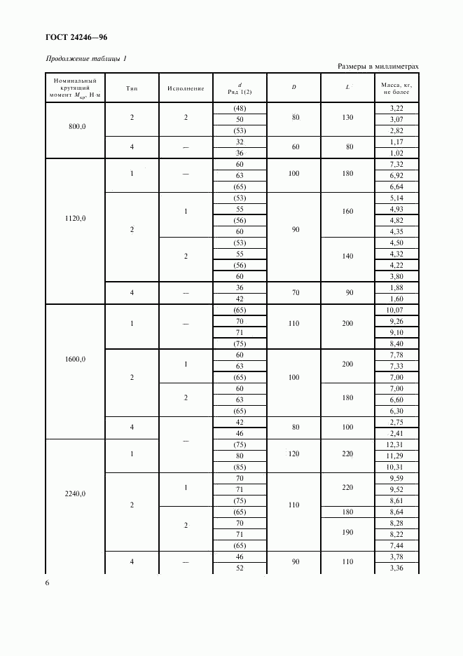 ГОСТ 24246-96, страница 8