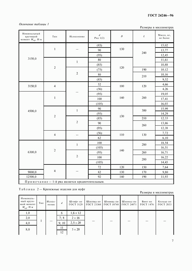 ГОСТ 24246-96, страница 9