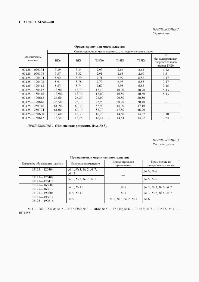 ГОСТ 24248-80, страница 4