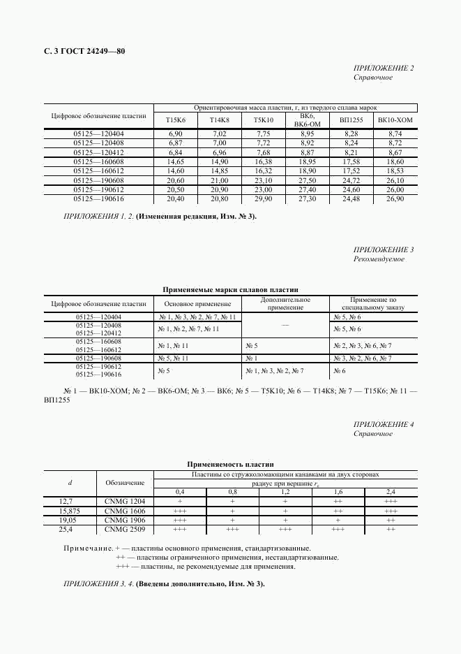 ГОСТ 24249-80, страница 4