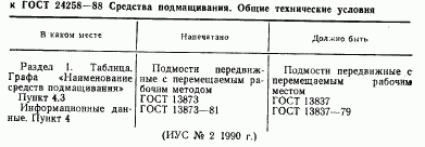 ГОСТ 24258-88, страница 2