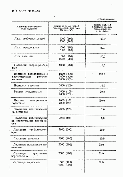 ГОСТ 24258-88, страница 4