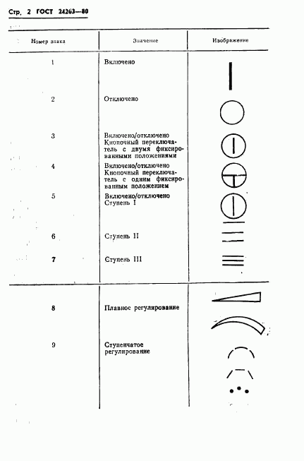 ГОСТ 24263-80, страница 4