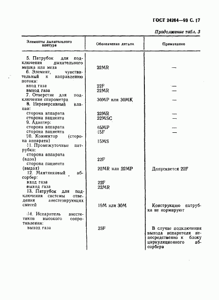 ГОСТ 24264-93, страница 21