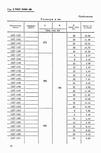 ГОСТ 24267-80, страница 10