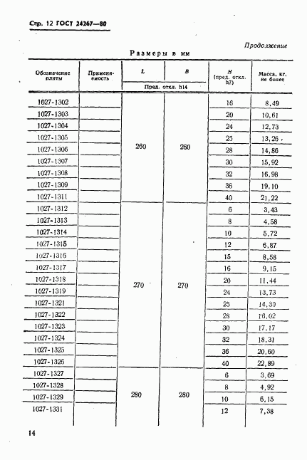 ГОСТ 24267-80, страница 14