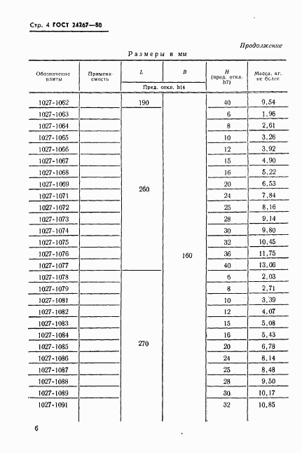 ГОСТ 24267-80, страница 6