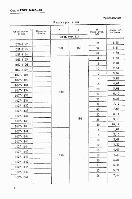 ГОСТ 24267-80, страница 8