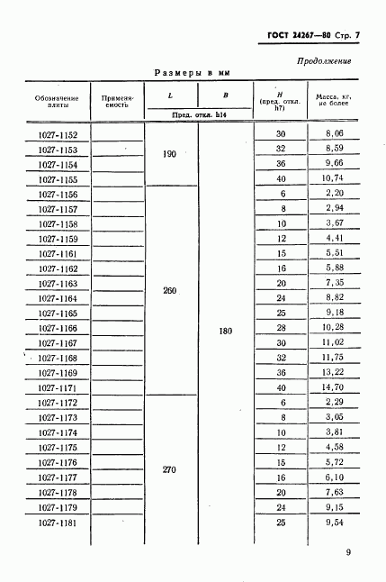 ГОСТ 24267-80, страница 9