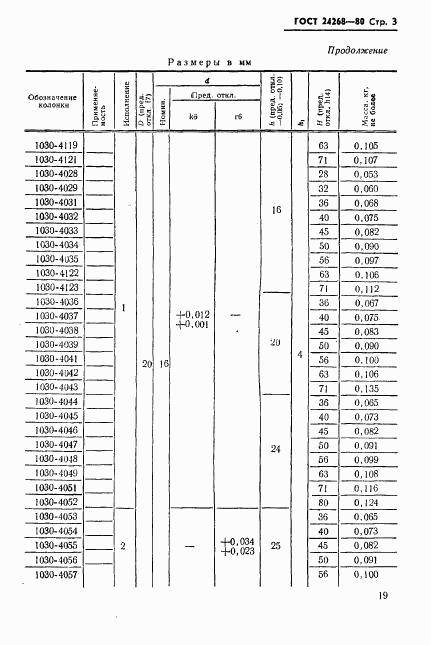 ГОСТ 24268-80, страница 3