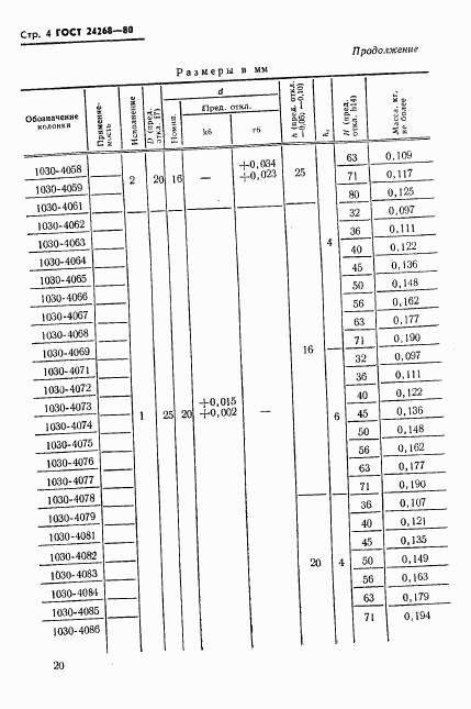 ГОСТ 24268-80, страница 4