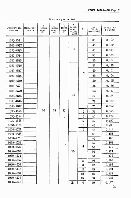 ГОСТ 24269-80, страница 2