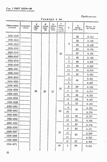 ГОСТ 24269-80, страница 3