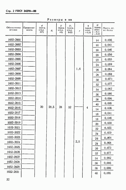 ГОСТ 24270-80, страница 2