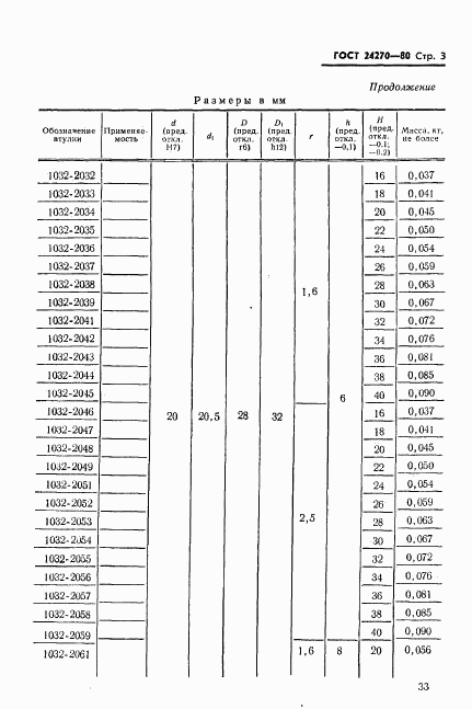 ГОСТ 24270-80, страница 3