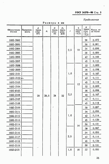 ГОСТ 24270-80, страница 5