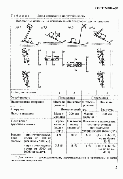 ГОСТ 24282-97, страница 22