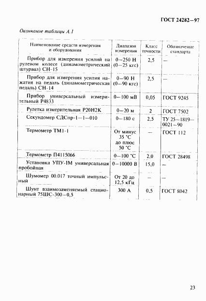 ГОСТ 24282-97, страница 28