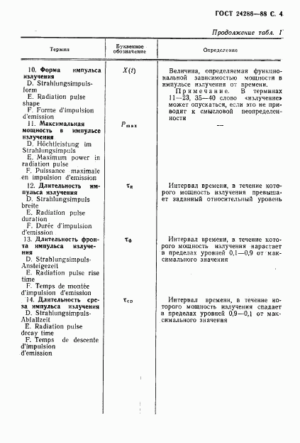 ГОСТ 24286-88, страница 5