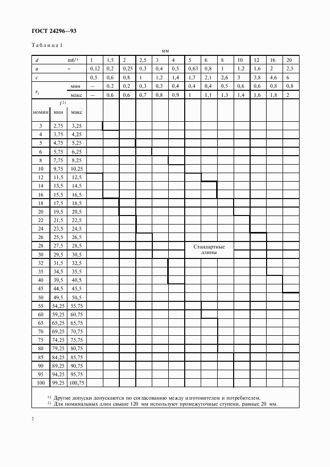 ГОСТ 24296-93, страница 4