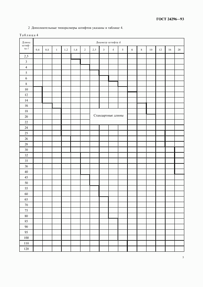 ГОСТ 24296-93, страница 7