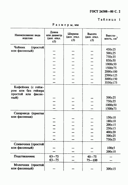 ГОСТ 24308-80, страница 3