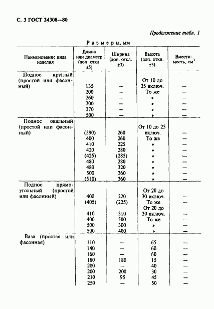 ГОСТ 24308-80, страница 4