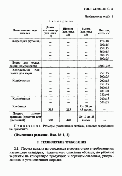 ГОСТ 24308-80, страница 5