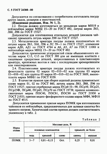 ГОСТ 24308-80, страница 6