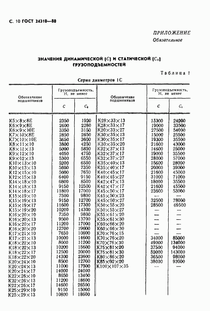 ГОСТ 24310-80, страница 11